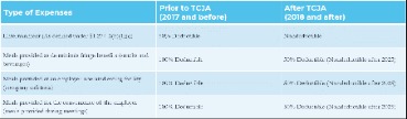 account receivables management