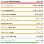 Accrued Revenues