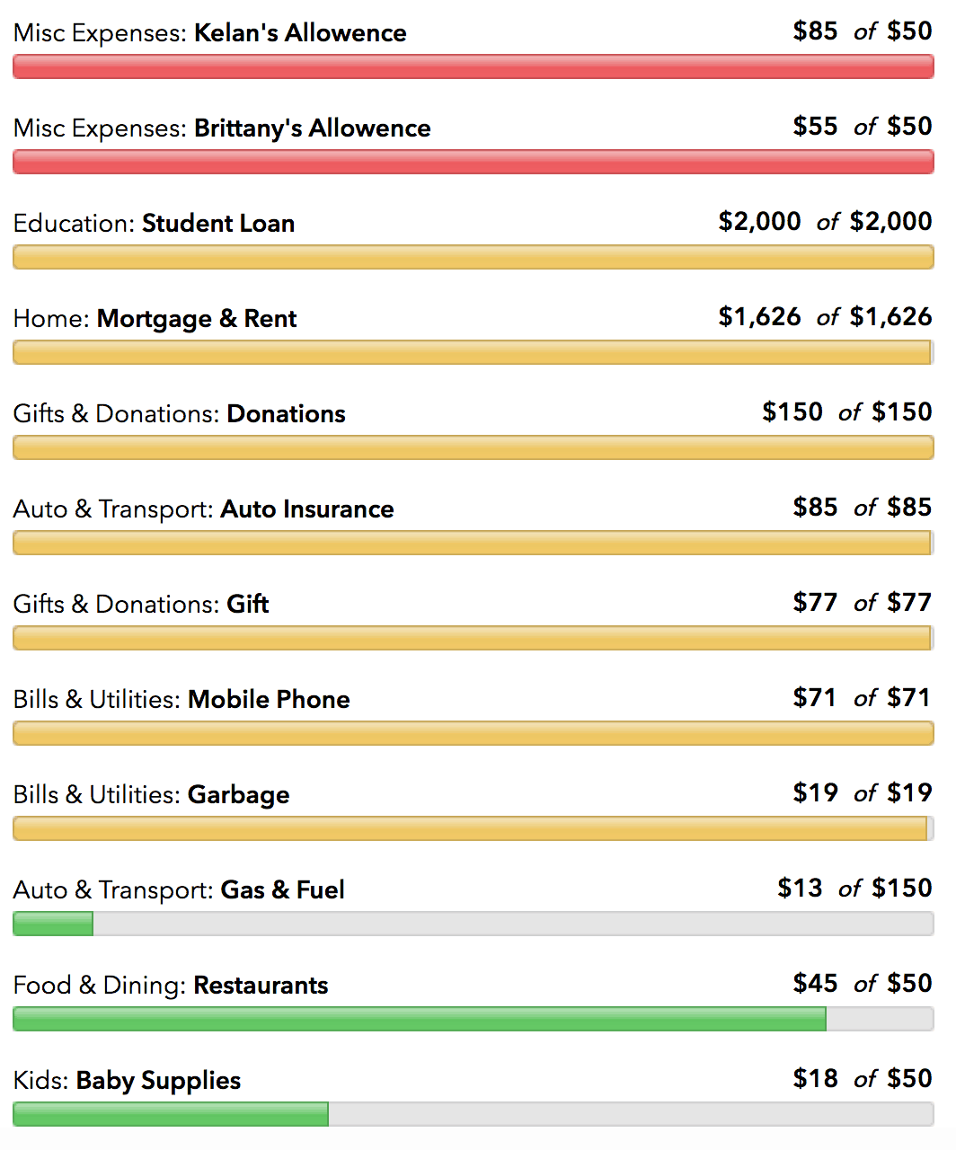 257 budget categories to help you think of every expense