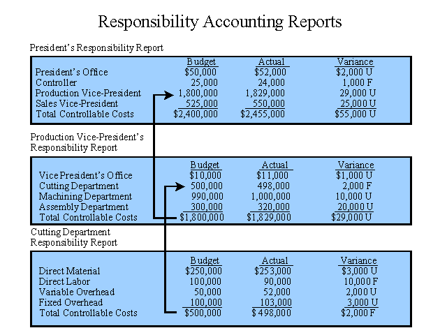 accounting services provider