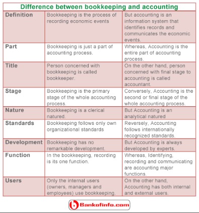 a beginner's tutorial to bookkeeping