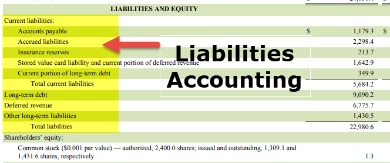 accounts payable ap definition