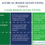 how to small business accounting