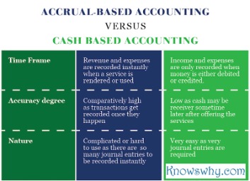 what is receivables