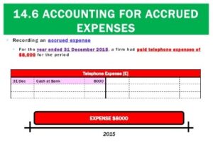 Accounts Payable Ap Definition