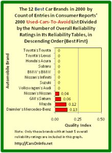 Allowance For Doubtful Accounts And Bad Debt Expenses