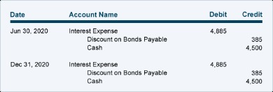 What Is A Financial Statement?