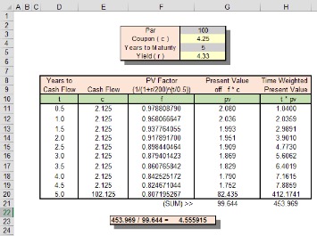 amortization schedule calculator