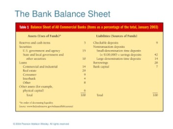 analyzing a bank's financial statements