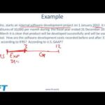 balance-sheet-accounts-af38-150x150 How Much Should You Pay Yourself as a Small Business Owner?