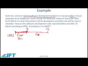 Balance Sheet Accounts