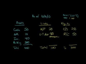 Understanding Accounts Receivable Definition And Examples