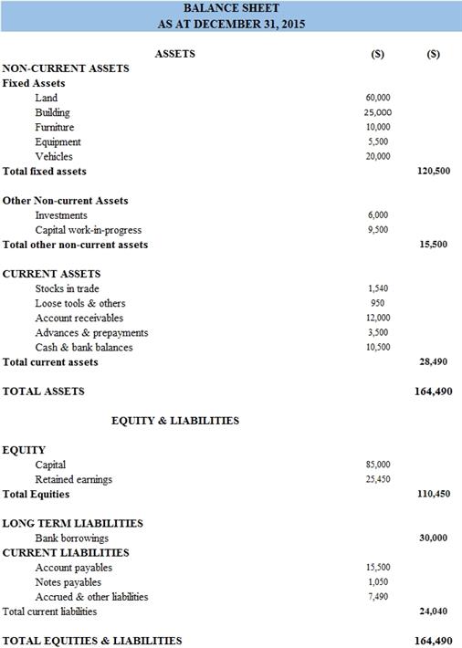 What Are Assets?