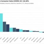 Best Accounting Software For Ecommerce In 2021