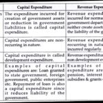 Capital Expenditures