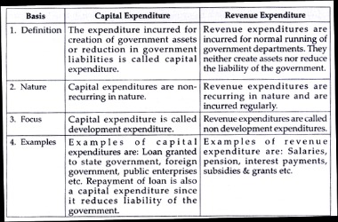 The Monetary Unit Principle