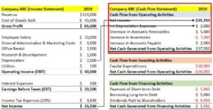 schedule cost of goods manufactured