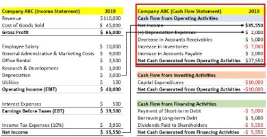 accounting software basics