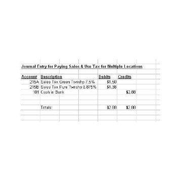 outsource accounting to india