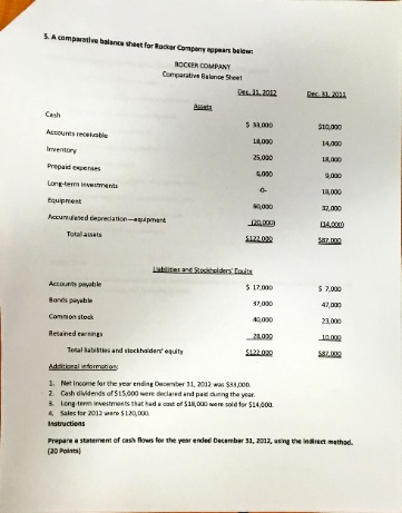 comparative balance sheet definition