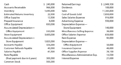 connecting the income statement and balance sheet