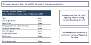 ledger accounts examples