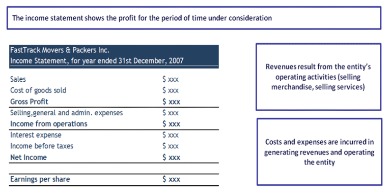 connecting the income statement and balance sheet