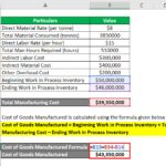 Cost Of Goods Manufactured Cogm