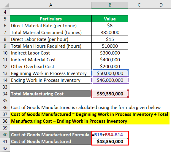 cost of goods manufactured cogm