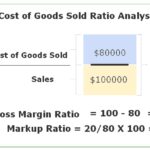 Cost Of Goods Sold Cogs Definition