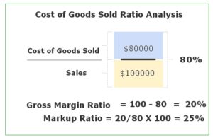 Accounts Payable Ap Definition