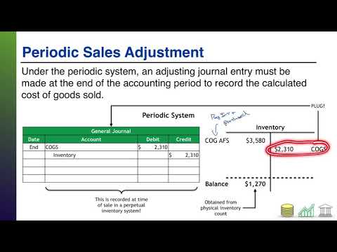 Cost Of Goods Sold Journal Entry Cogs | KelleysBookkeeping