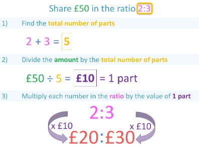 What Is The Materials Usage Variance?