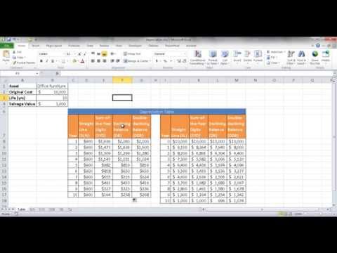 depreciation definition and calculation methods