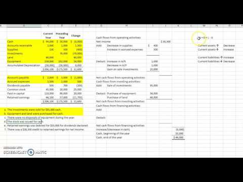 Accounting Equation