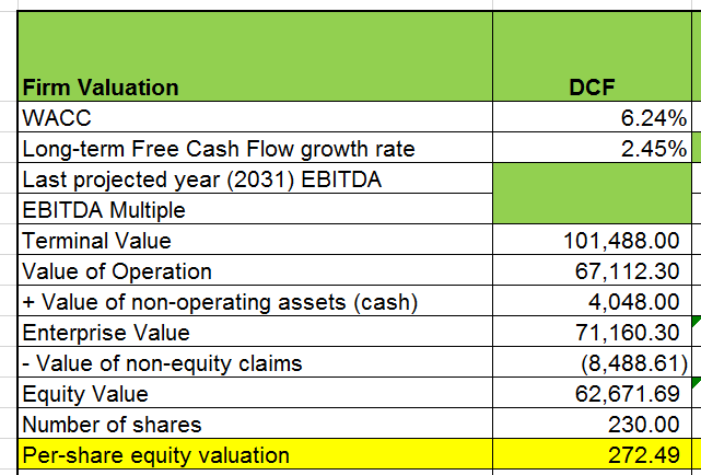 discounted cash flow dcf formula