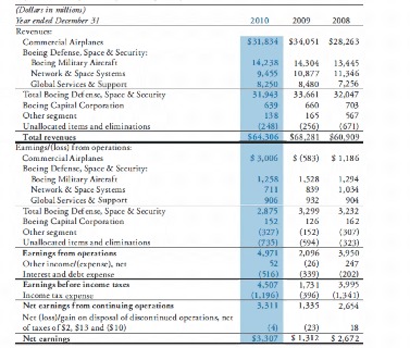 Operating Expenses