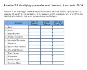 skills needed to be a bookkeeper