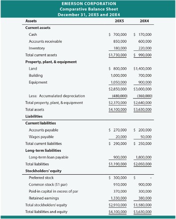 does payable interest go on an income statement?