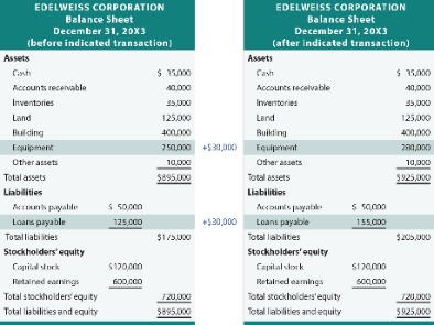 does payable interest go on an income statement?