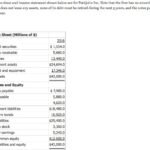 Understanding Current Tax Liabilities In Balance Sheet