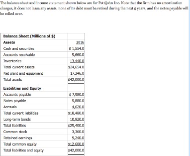 does paying an account payable affect net income?