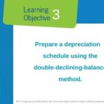 Double Declining Balance Ddb Depreciation Method Definition