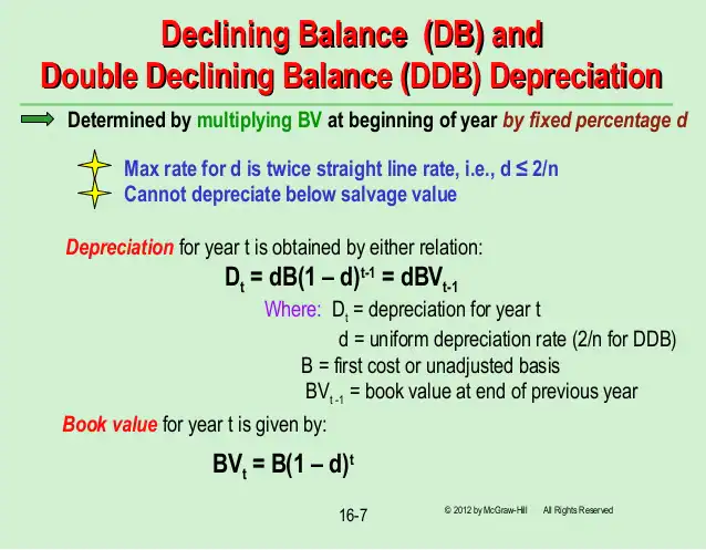 bookkeeping charges