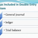 Double Entry Definition