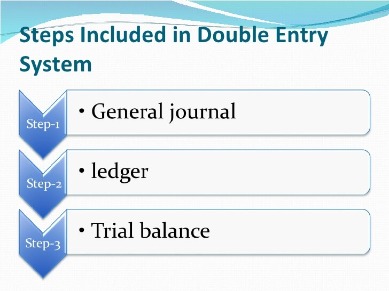 bank reconciliation quickbooks