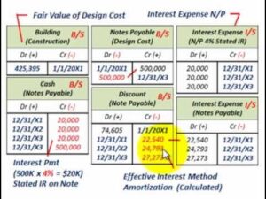 Effective Annual Rate Ear