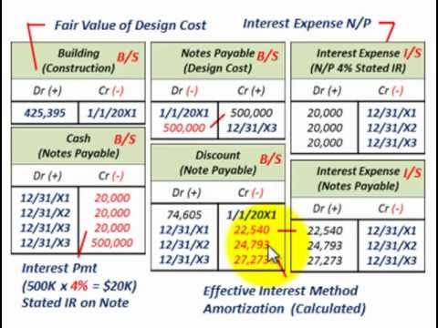 effective annual rate ear