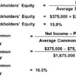 Equity Method Definition & Example