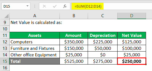 What Is Accounts Payable? What Is The Process And What Is Included?